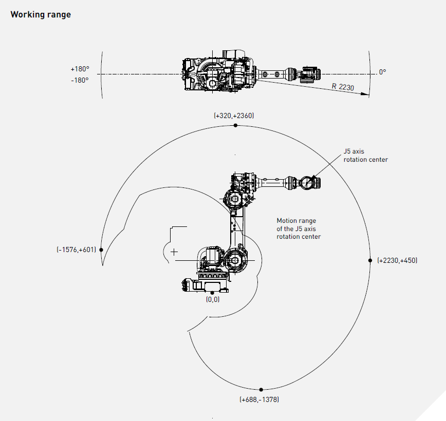 Промышленный робот Fanuc R-1000iA/100F