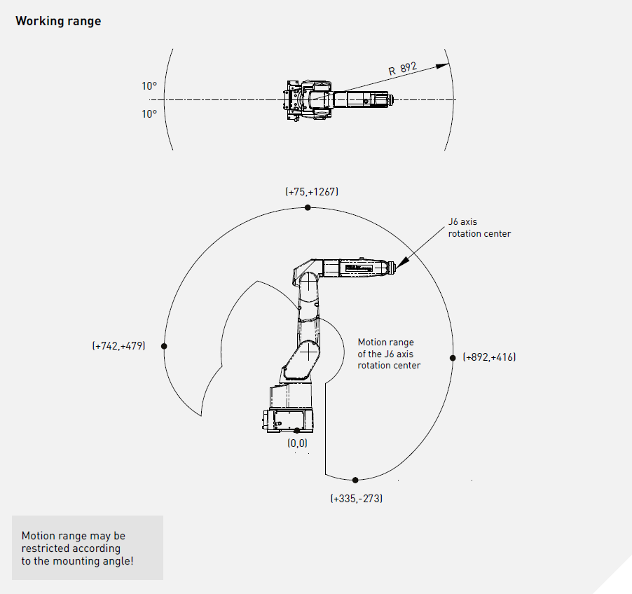 Промышленный робот Fanuc Paint Mate 200iA/5L