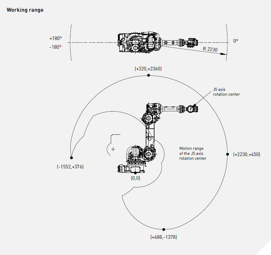 Промышленный робот Fanuc R-1000iA/80F