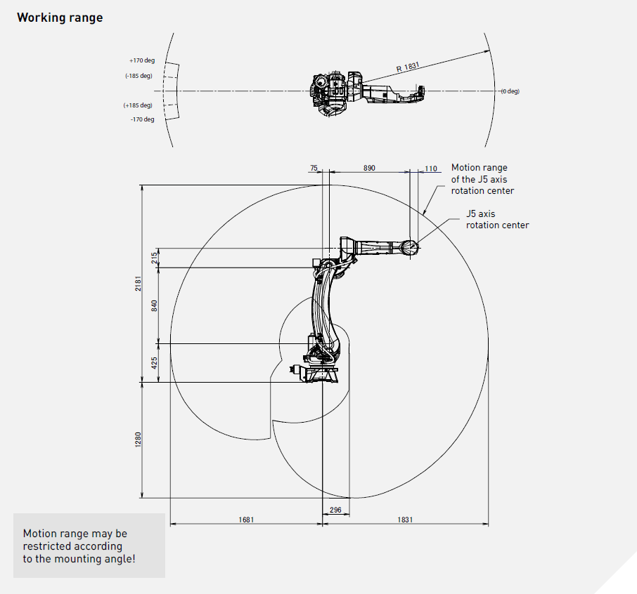 Промышленный робот Fanuc M-20iD/25 (Food)