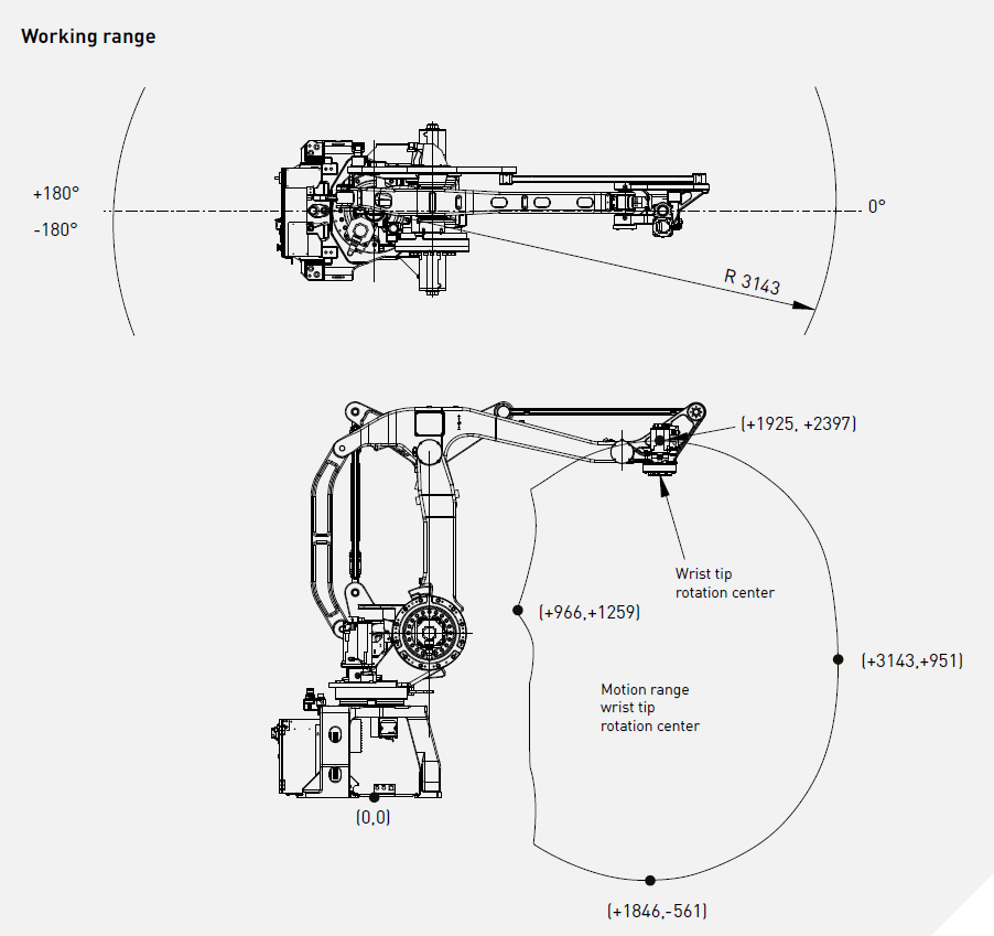 Промышленный робот Fanuc M-410iC/315