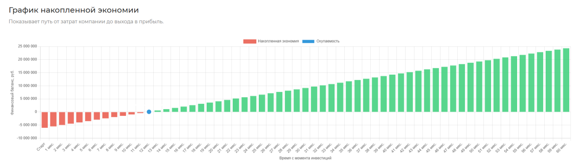 Анализ экономической эффективности: роботизация сварочного участка. Кейс на 7,5 млн рублей.