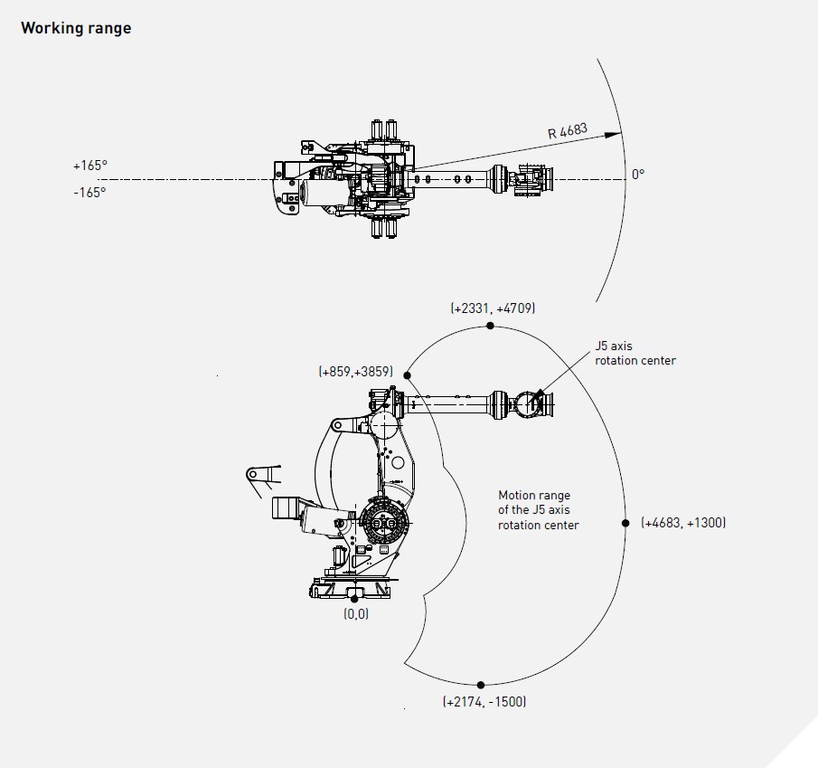 Промышленный робот Fanuc M-2000iA/900L