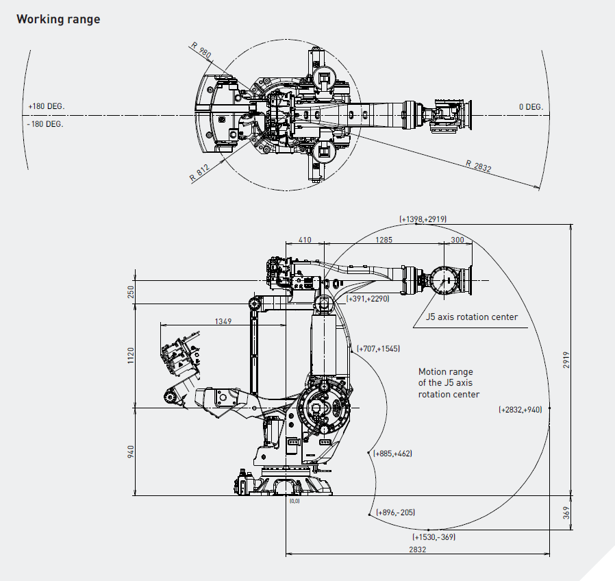 Промышленный робот Fanuc M-900iB/700E