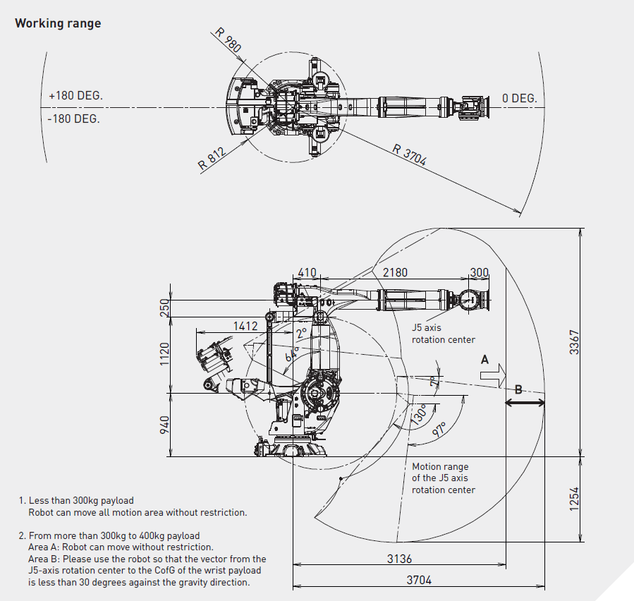 Промышленный робот Fanuc M-900iB/400L