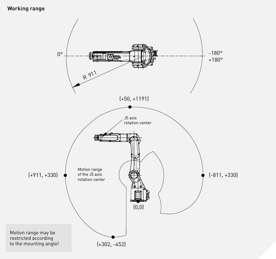Промышленный робот Fanuc ARC Mate 50iD/7L