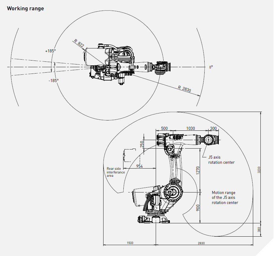 Промышленный робот Fanuc M-950iA/500