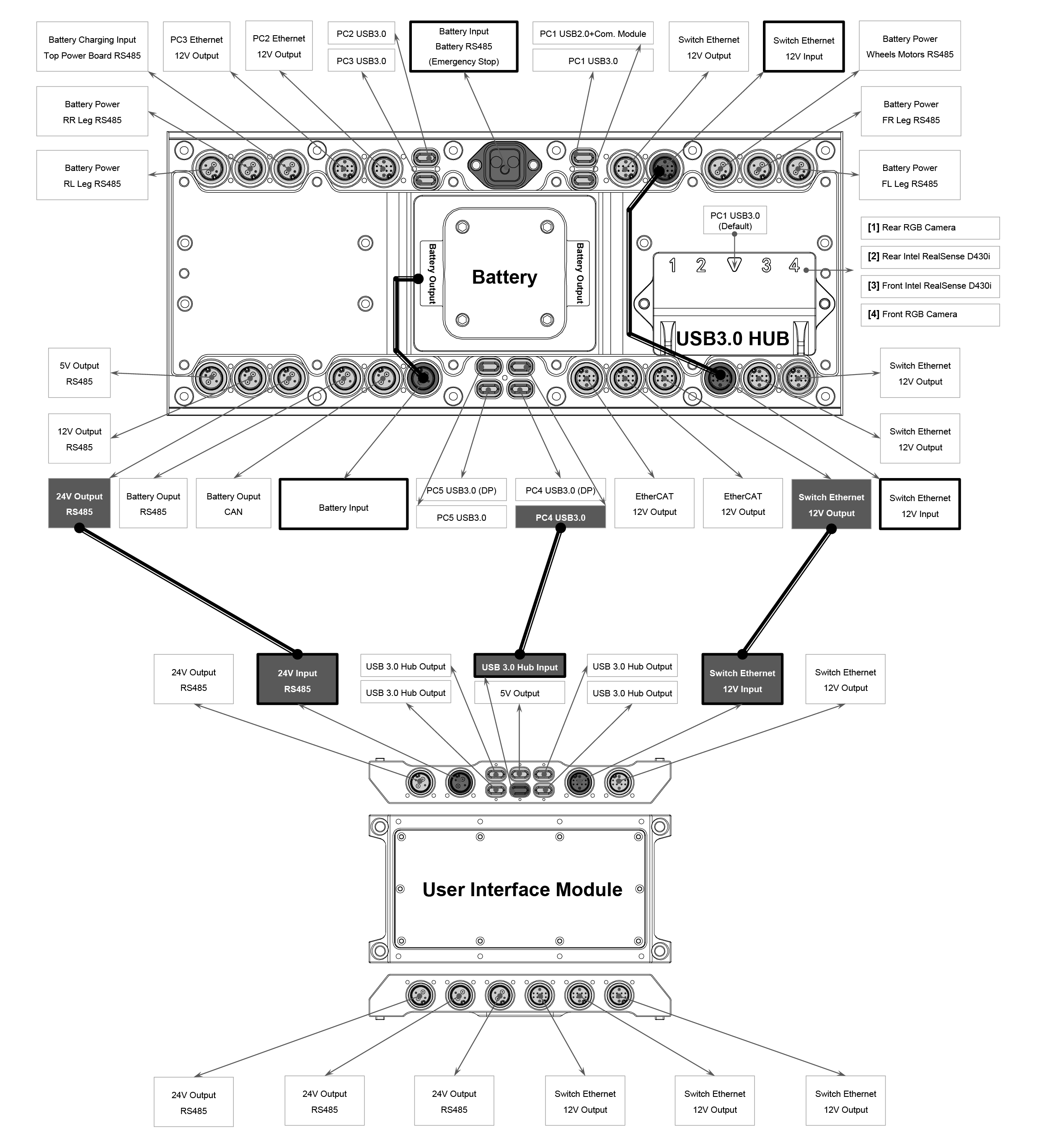 Бионический робот-собака промышленный Unitree B2-W (колесная база)