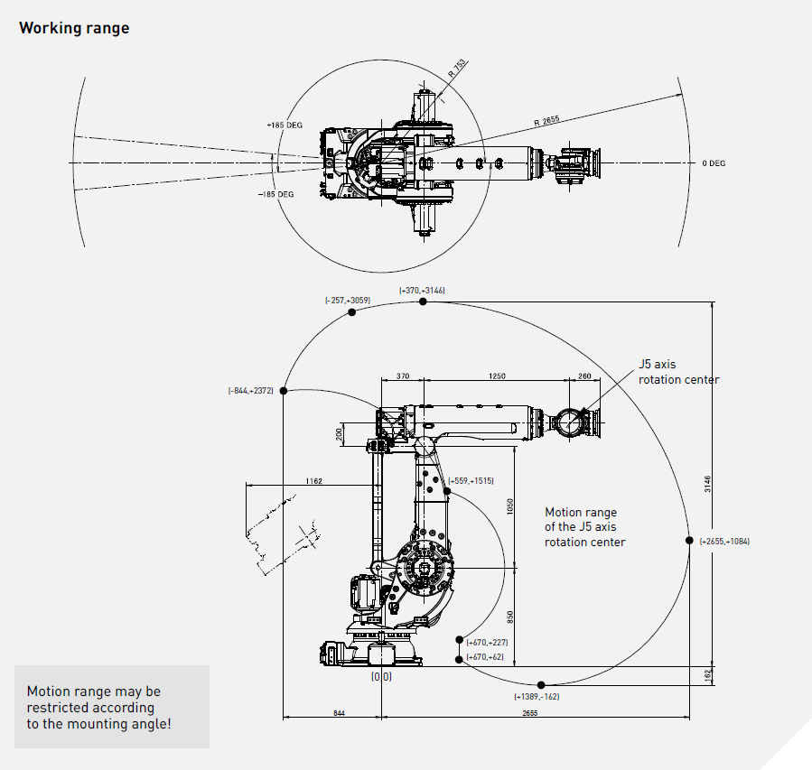 Промышленный робот Fanuc M-900iB/280