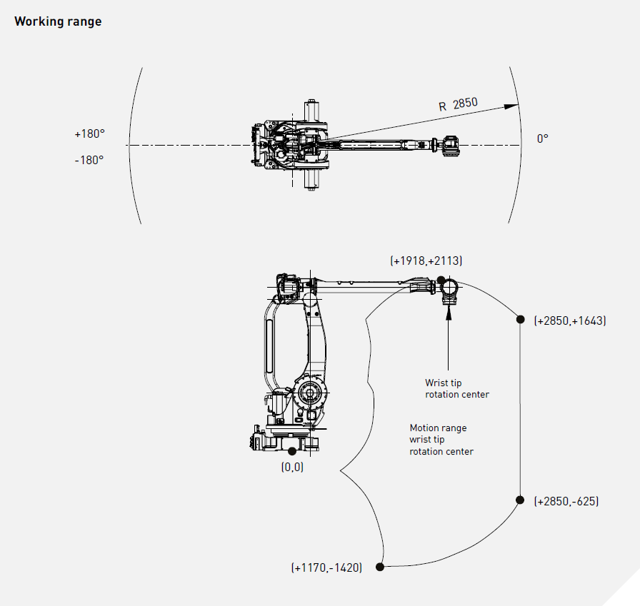 Промышленный робот Fanuc M-410iB/140H