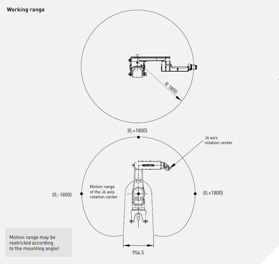 Промышленный робот Fanuc P-50iB/10L (Paint)