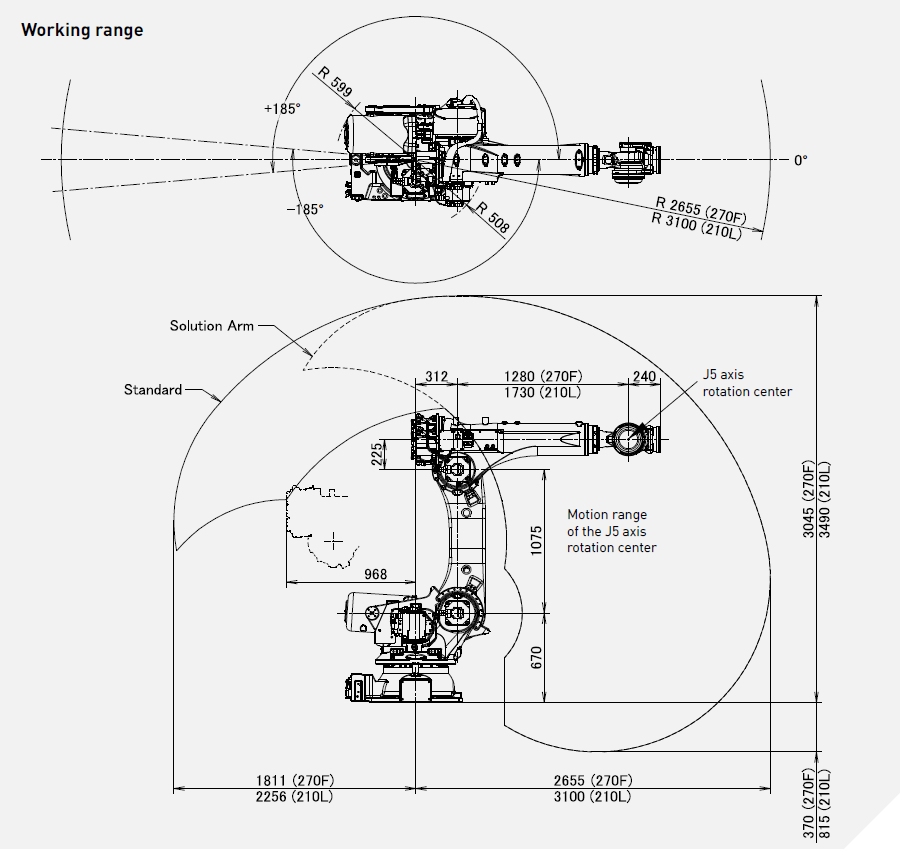 Промышленный робот Fanuc R-2000iC/210L