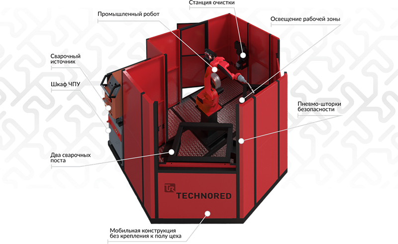 Роботизированная ячейка для сварки TECHNORED REDWELD PRO 1.5