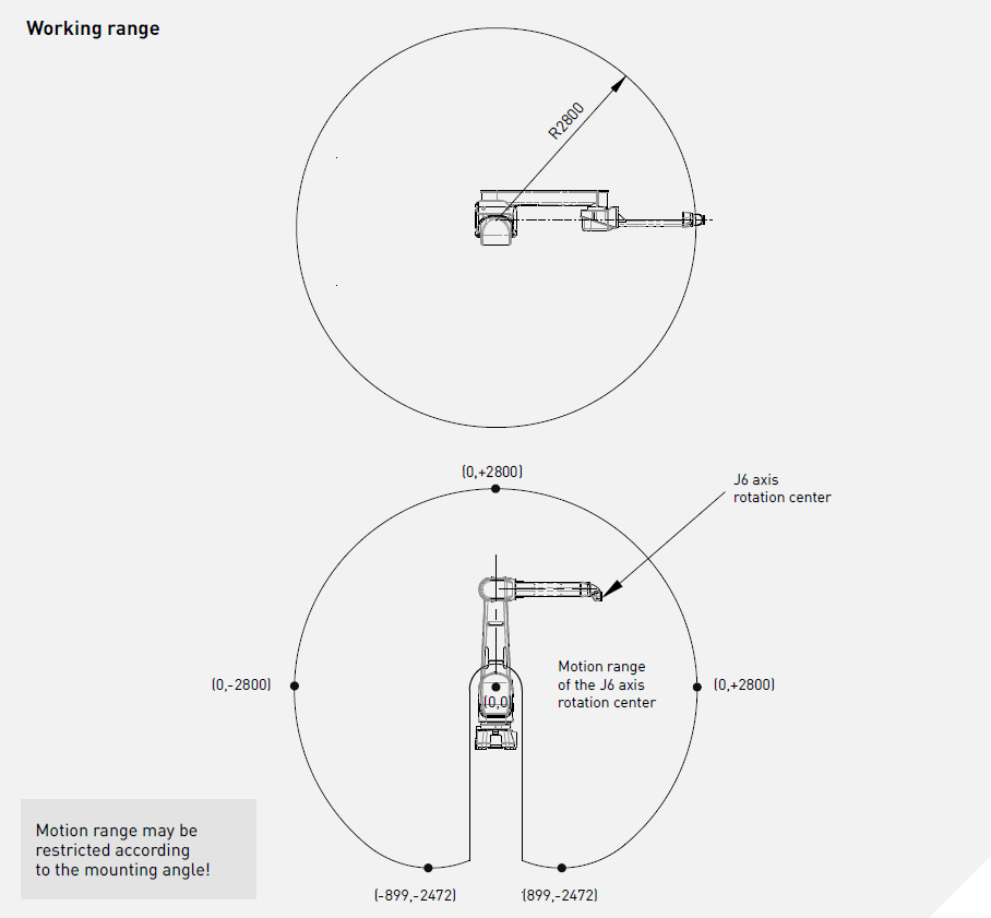 Промышленный робот Fanuc P-250iB/15 (Paint)