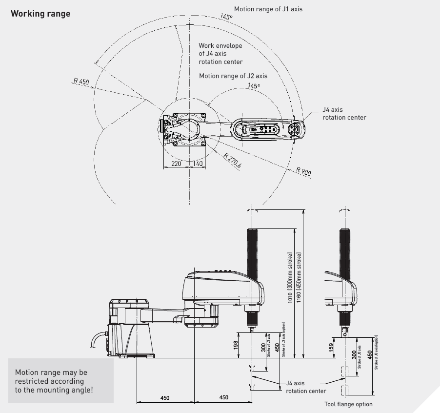 Промышленный SCARA-робот Fanuc SR-12iA/C (Food/Clean)