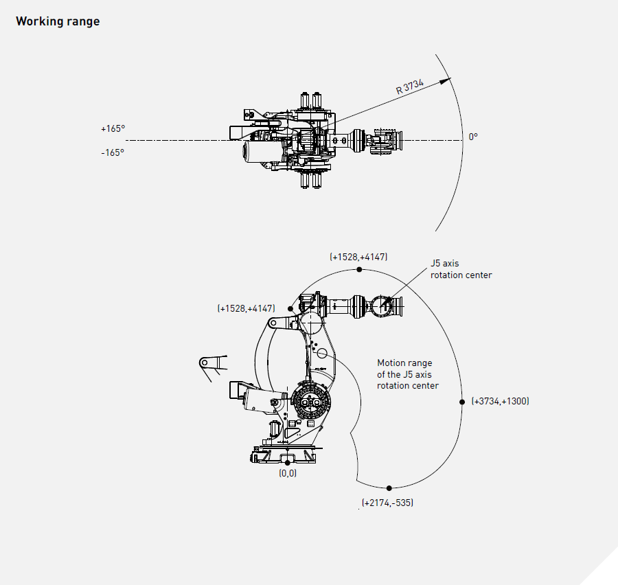 Промышленный робот Fanuc M-2000iA/1200