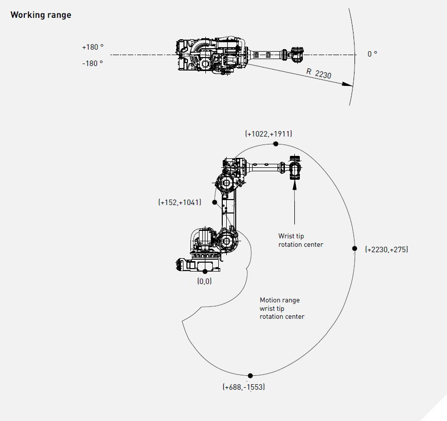 Промышленный робот Fanuc R-1000iA/80H