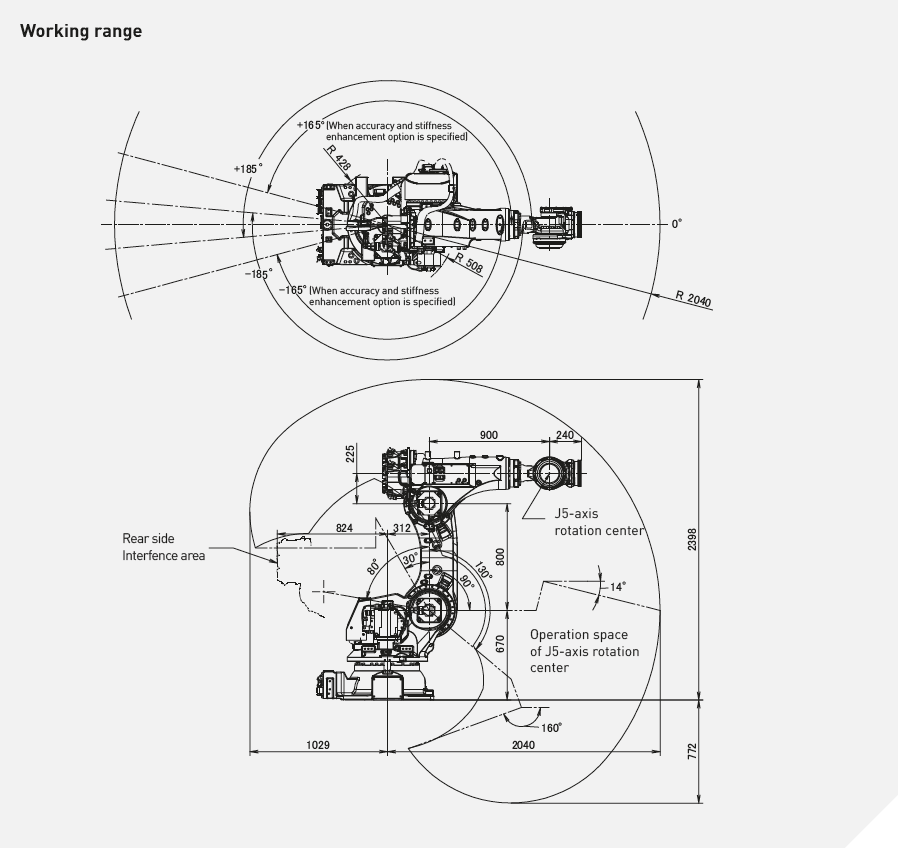 Промышленный робот Fanuc R-2000iC/190S