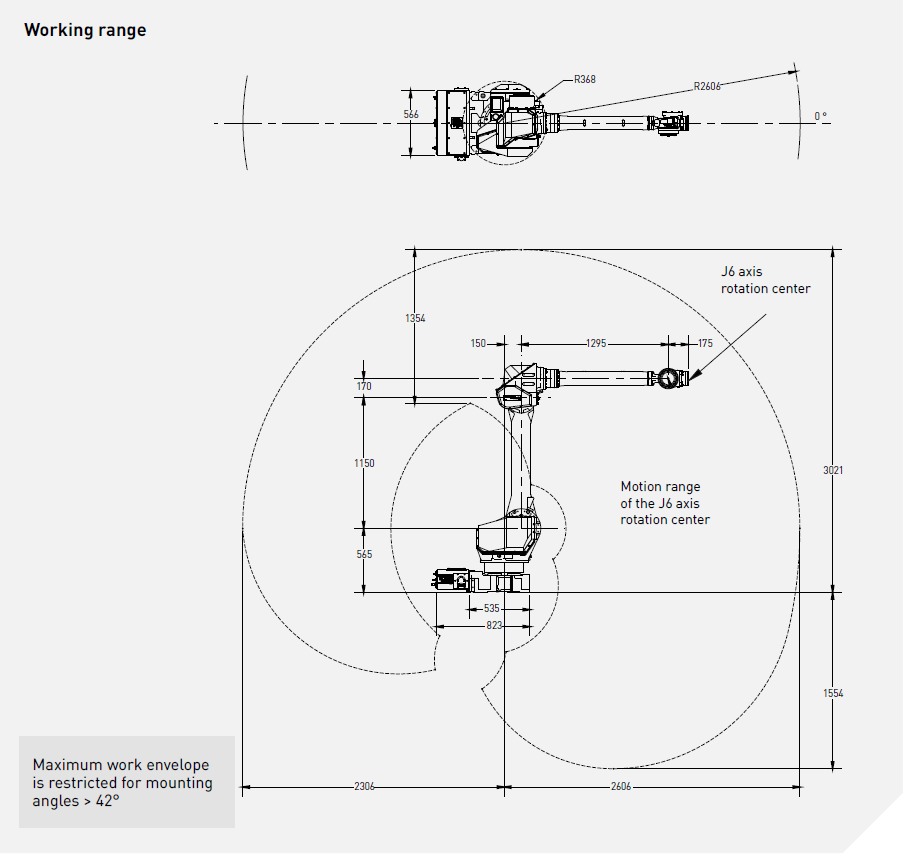 Промышленный робот Fanuc P-350iA/45 (Paint)