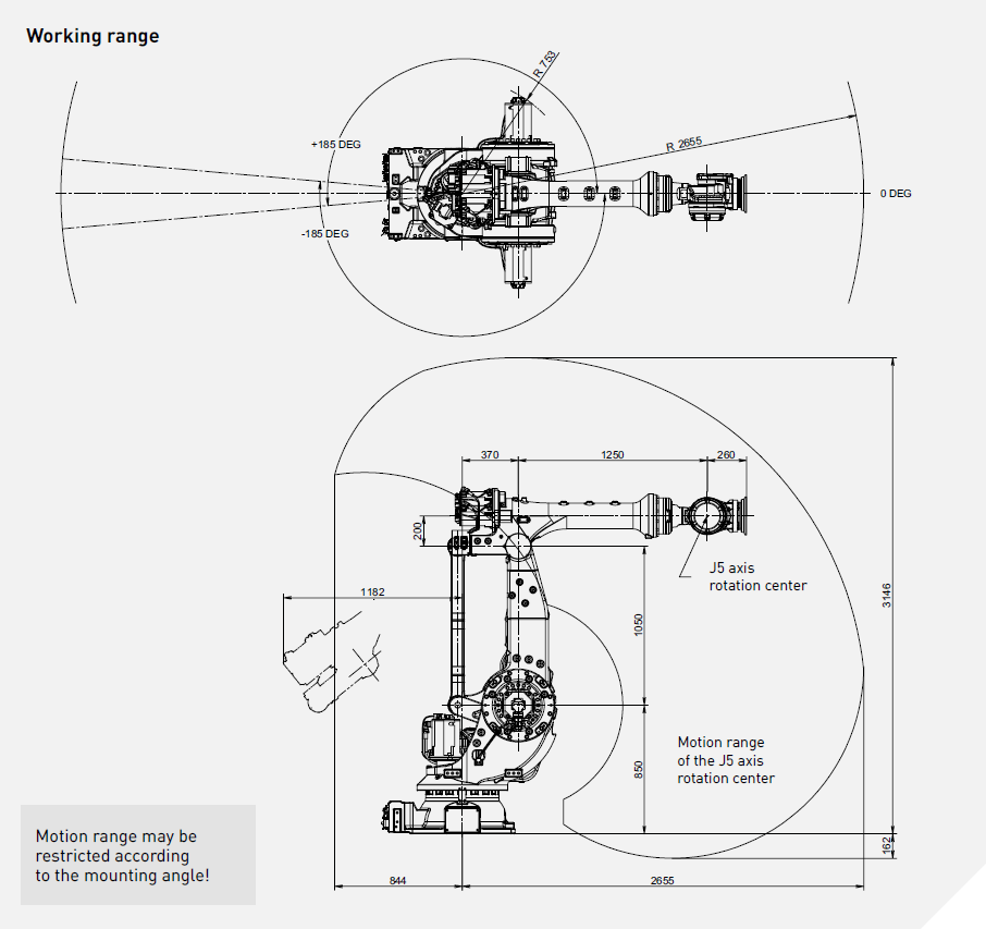 Промышленный робот Fanuc M-900iB/360E