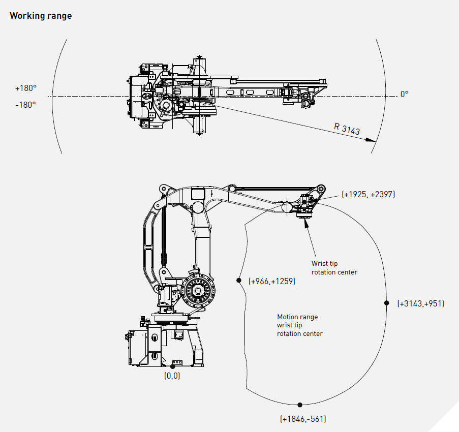 Промышленный робот Fanuc M-410iC/185