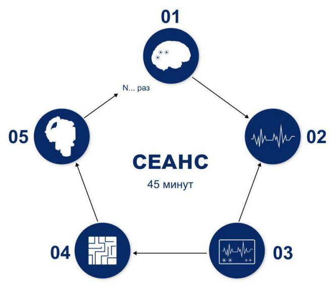 Принцип работы оборудования для восстановления локомоторных функций кистей рук «Ортез-1»